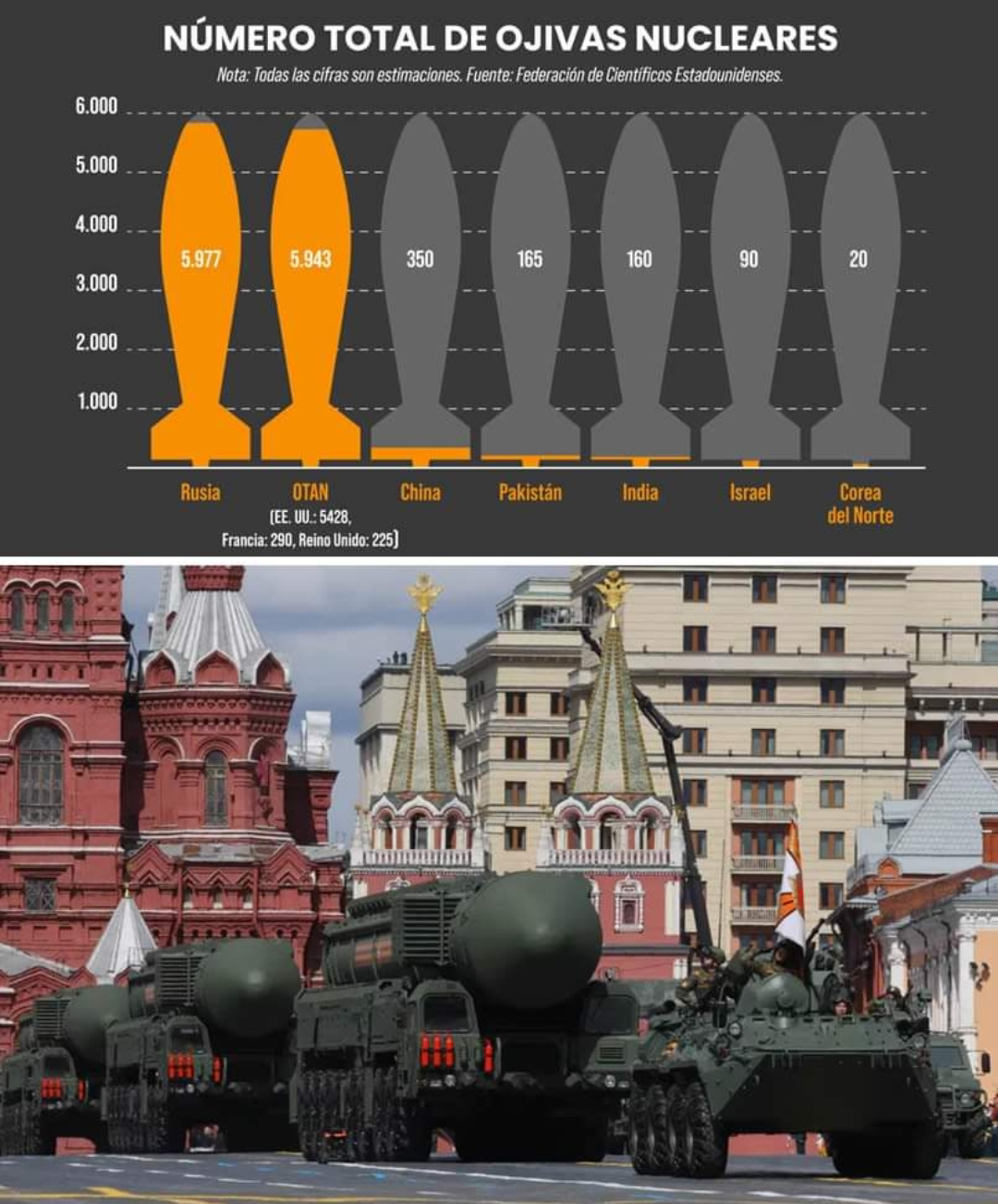 ¿Es el mundo consciente de que estamos al borde de una posible Tercera Guerra Mundial?