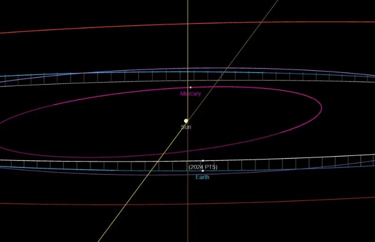 La Tierra ahora tiene una segunda luna, afirman científicos