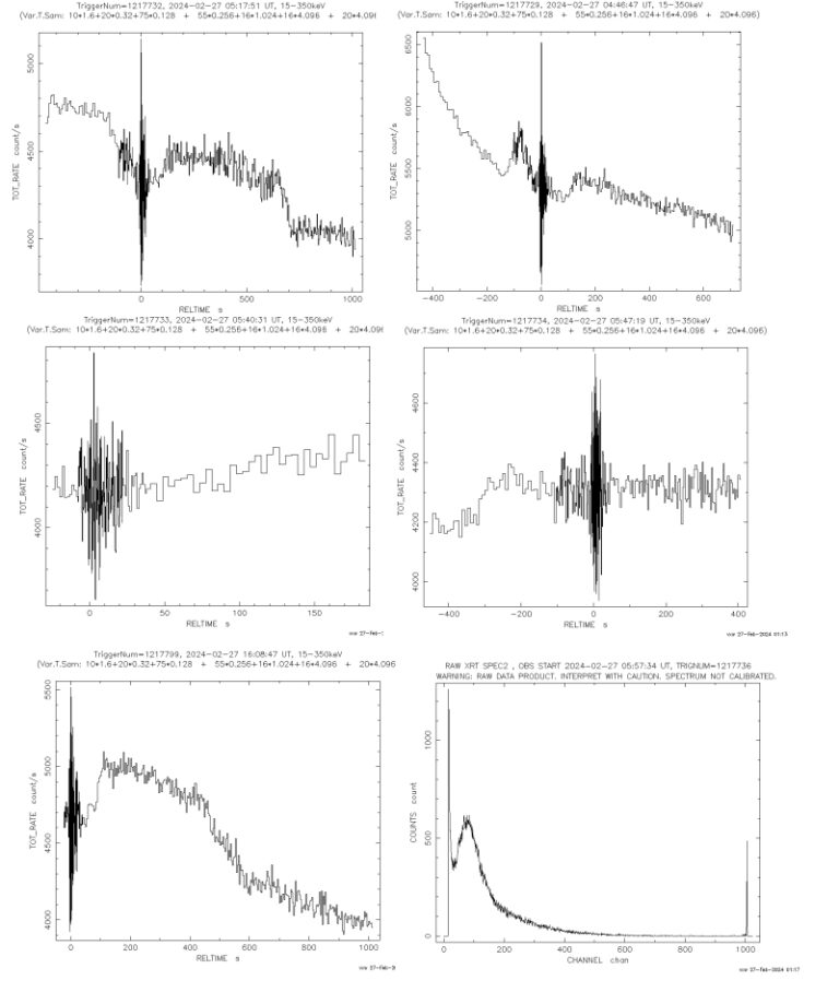 Advertencia urgente: El Sol podría estar al borde de una micronova catastrófica 2 Advertencia urgente: El Sol podría estar al borde de una micronova catastrófica 2