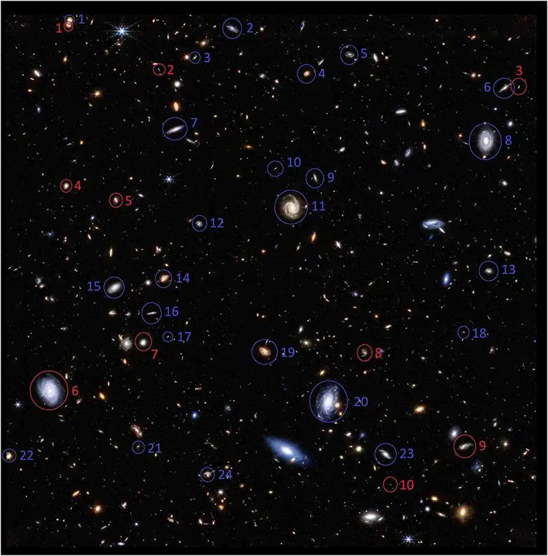 Galaxias espirales fotografiadas por el JWST que giran en la misma dirección con respecto a la Vía Láctea (rojo) y en la dirección opuesta con respecto a la Vía Láctea (azul). El número de galaxias que giran en la dirección opuesta con respecto a la Vía Láctea, tal como se observa desde la Tierra, es mucho mayor.
