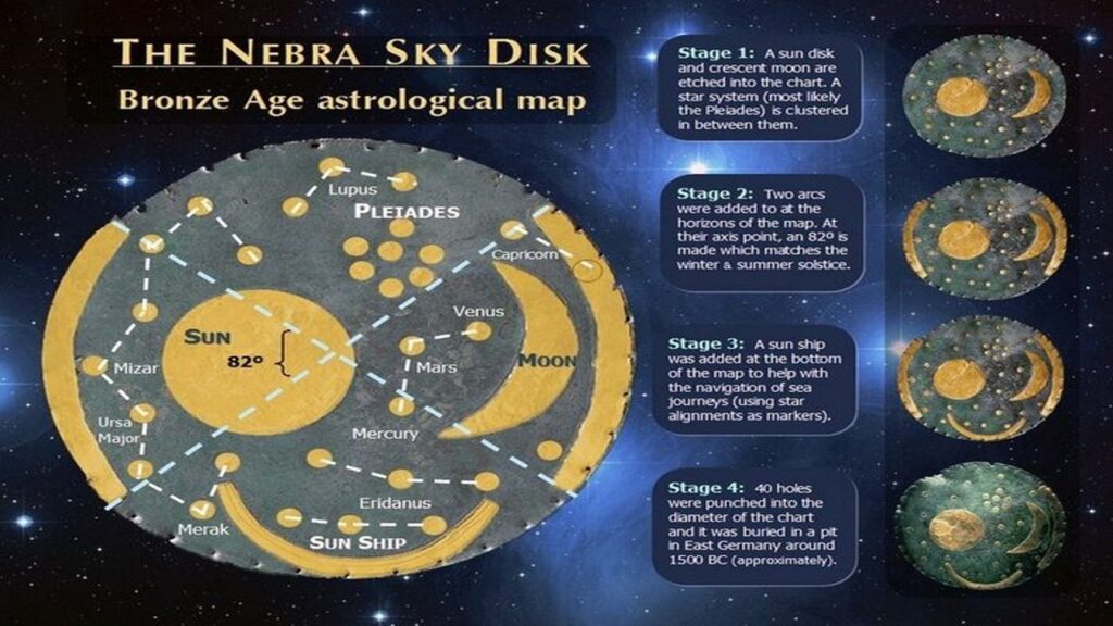 El quinto planeta perdido: Dea, Nibiru y la reconstrucción del Sistema Solar 4