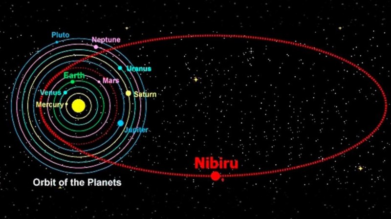 Esta sería la órbita relativa de Nibiru, según la tradición sumeria. 